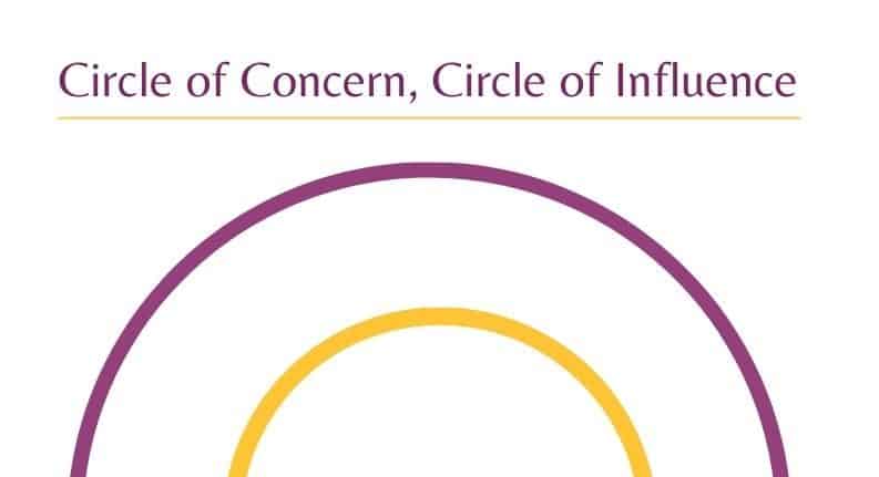 Circle of Influence worksheet Free