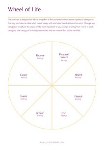 Wheel of Life Worksheet